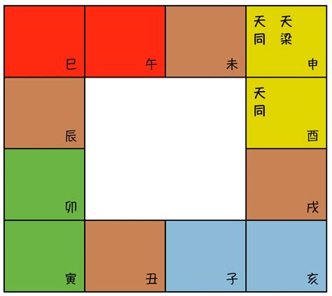 紫微五行屬性|紫微斗數與五行關係（府相居士）